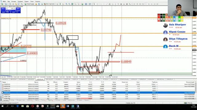 Практический трейдинг часть 1 13.01.2020 смотреть онлайн