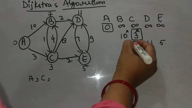 Easiest way to solve Dijkstra's algorithm,DAA смотреть онлайн