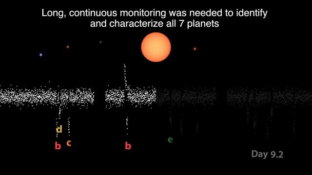 TRAPPIST-1 - 500 Hours Exploring the 7 Exoplanets смотреть онлайн