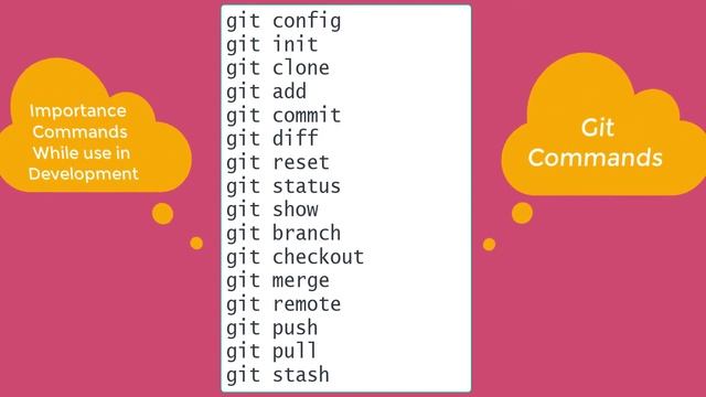 Git bash installation|Git Tutorial for Beginners|Git Bash Tutorial|GitHub Tutorial|Git Bash Tutoria смотреть онлайн