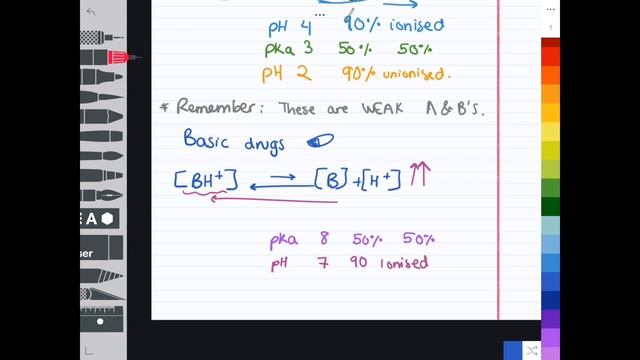 Ph and Solubility of Drugs смотреть онлайн