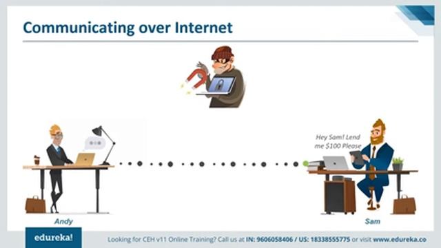 Ethical Hacking Full Course - Learn Ethical Hacking in 12 Hours | Ethical Hacking Tutorial | Edurek смотреть онлайн