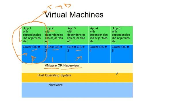 Docker Containers in 10 minutes смотреть онлайн