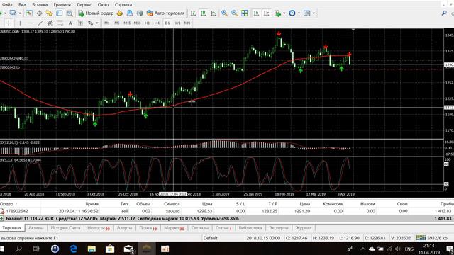 Прибыльная Торговля Золотом в Alpari