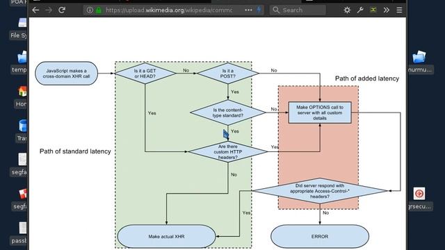 NetSec2 - Web Security, part III смотреть онлайн