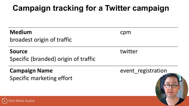 Tracking campaigns in Google Analytics: Using Google URL builder to add UTM codes смотреть онлайн