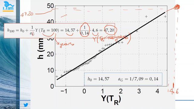 Lecture Of The 04/05/2020
