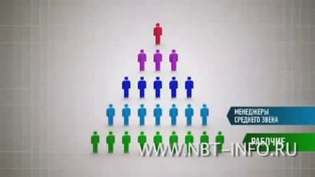 ЛУЧШЕЕ ВИДЕО В РУНЕТЕ ПО РЕКРУТИНГУ!! Просто покажи и получи партнеров!!! смотреть онлайн