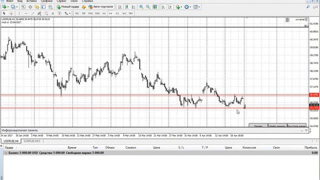 Свежая разметка USD/RUB (USD/RUR) смотреть онлайн
