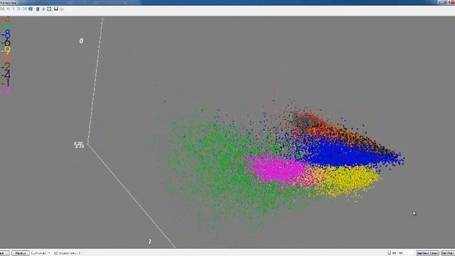 3D visualization of features. MNIST fashion image dataset смотреть онлайн
