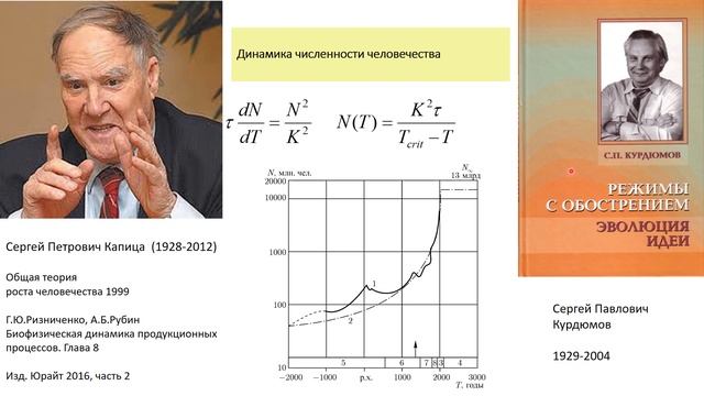 Модели популяционной динамики смотреть онлайн