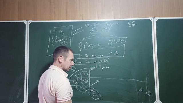 статья 3 2 ч 1 по 7 схема смотреть онлайн