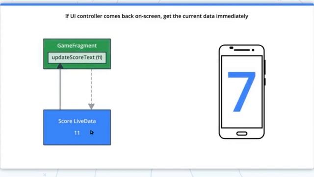 Class 89 - LifeCycle Awareness Of ViewModel | Android App Development Complete Course In Hindi смотреть онлайн