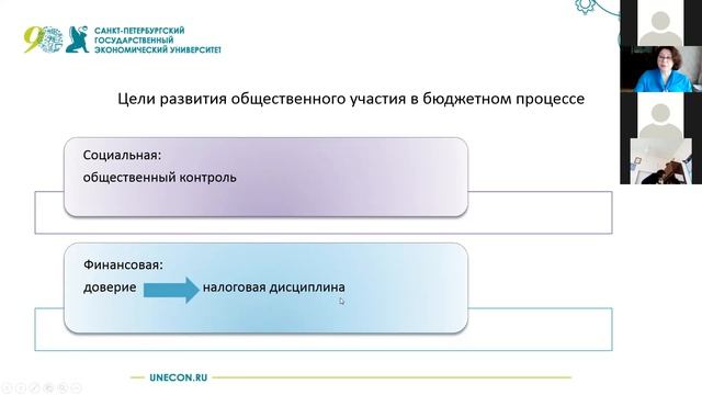 Бюджетная грамотность и развитие школьного инициативного бюджетирования смотреть онлайн