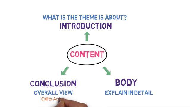 Speech Writing | How to write a Speech | Format | Example | Exercise смотреть онлайн