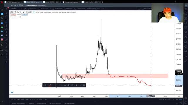 Обзор криптовалютного рынка 06.09.20 Часть 2 смотреть онлайн