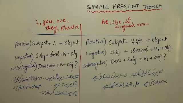 Simple Present Tense/ Present Indefinite Tense Lesson # 9 Learning English Through Urdu/ Hindi смотреть онлайн
