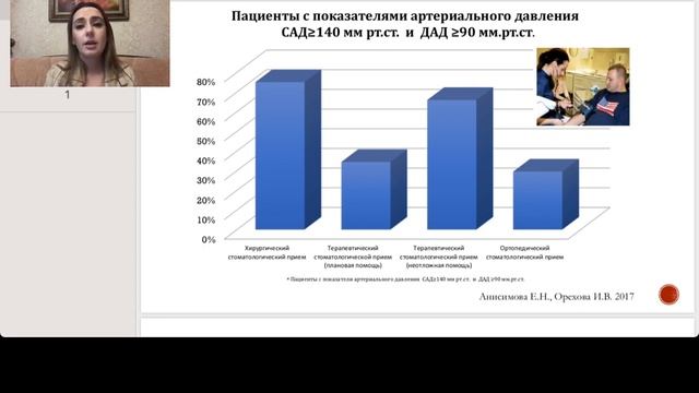 Наталья Анисимова: "Стоматологической безопасности в условиях пандемии и нестабильное время". смотреть онлайн