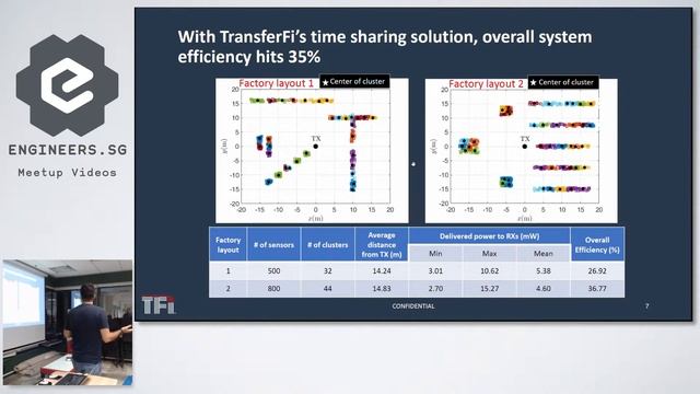 Far Field Wireless Power Transfer - Hackware v5.1 смотреть онлайн