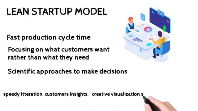 The Lean Startup - Vision (part 1) смотреть онлайн