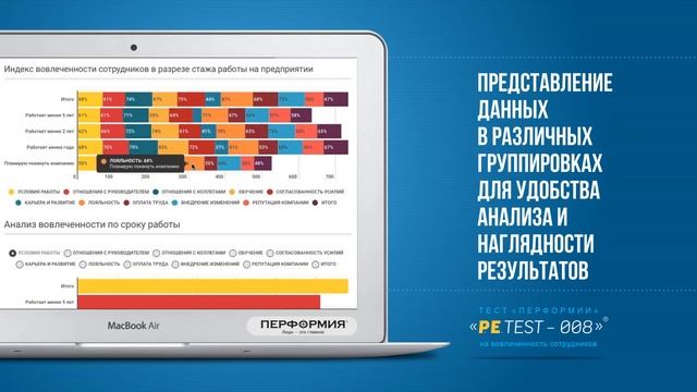 Тест на определение уровня вовлеченности персонала компании смотреть онлайн