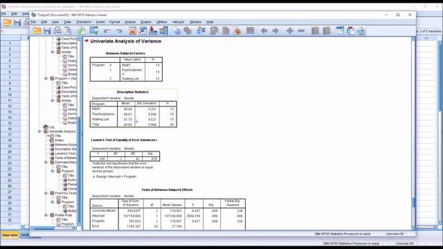 ANOVA with Bonferroni Correction (Bonferroni Post Hoc Test) in SPSS смотреть онлайн