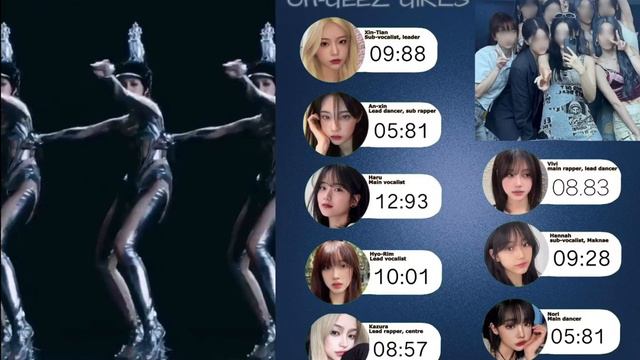 How my girl group would sing super lady by G-Idle! смотреть онлайн