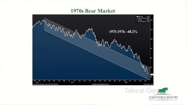 Lauren Templeton: Sir John was Benjamin Graham's Student смотреть онлайн