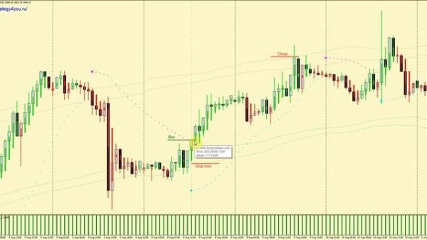 +5540 пунктов по XAUUSD - Стратегия форекс «Super Precision Strategy»
