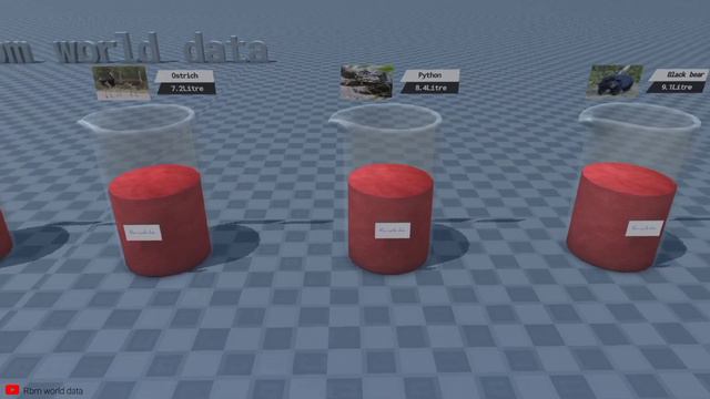 Blood Volume Comparison by Liter. Animal Dinosaur l Godzilla Kong l Homan Bloods смотреть онлайн