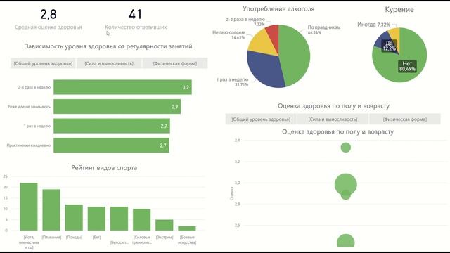 Сторителлинг на дашборде PowerBI. Как сделать красиво