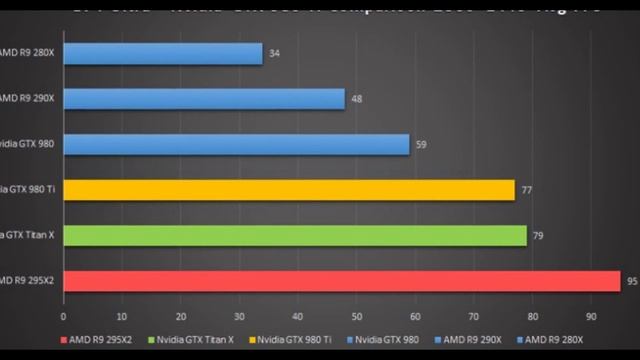 R9 390x Vs Gtx 980 Ti