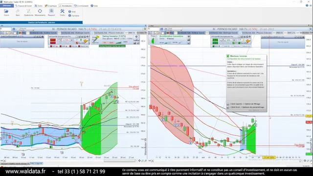 Day Trading - Analyse des marchés financiers смотреть онлайн