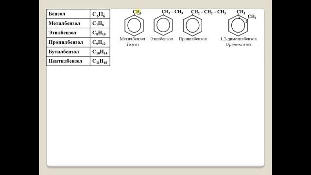 Органическая химия. Арены. Строение бензола. смотреть онлайн