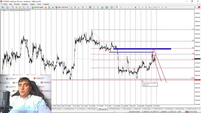 Форекс обзор 6 октября 2023