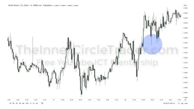 2022 ICT Mentorship - 19 Эпизод ICT НА РУССКОМ