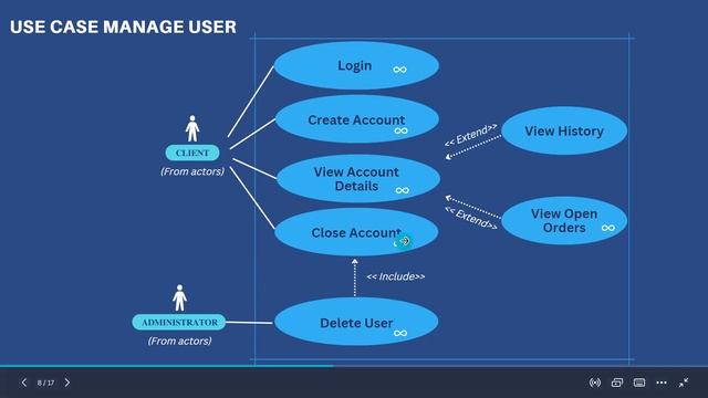 Tugas Analisis & Perancangan Sistem Toko Buku Online, UML dan Rancangan User Interface смотреть онлайн