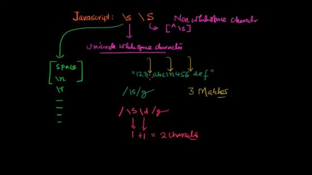 Javascript Regular Expressions Tutorial - \s and \S shorthand character class смотреть онлайн