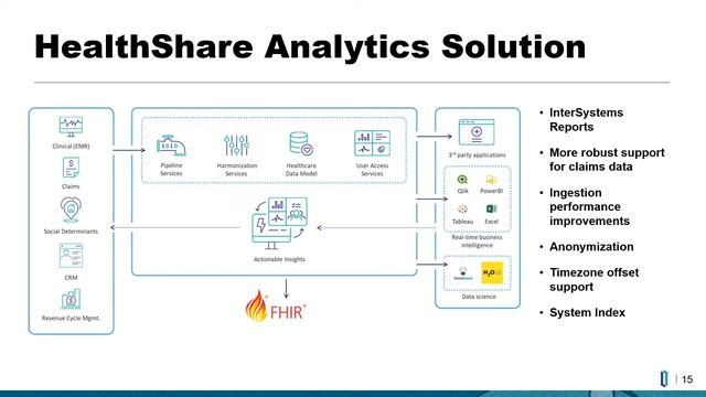 Analytics with InterSystems New and Next 2022 смотреть онлайн