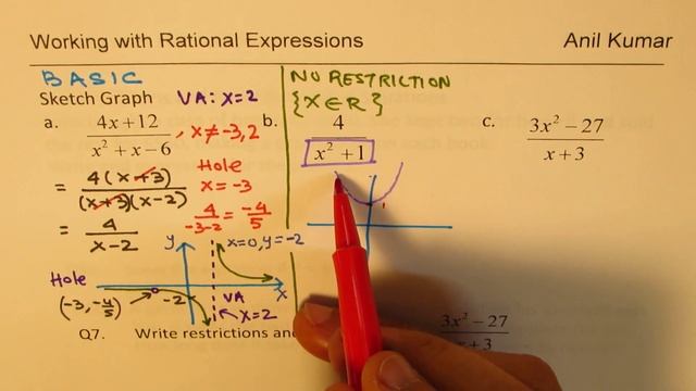 TIPS to Sketch Graph of Rational Functions смотреть онлайн