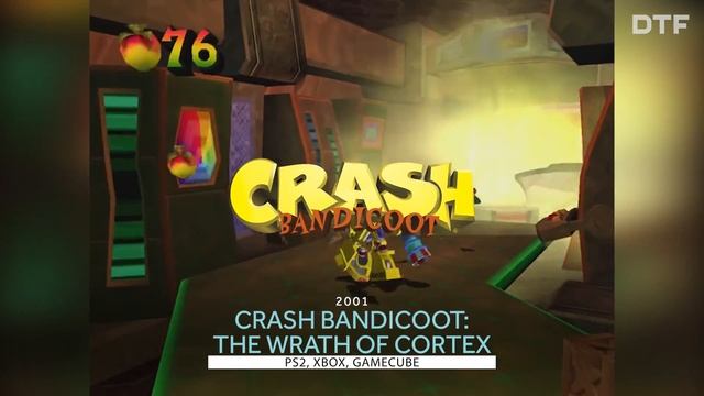 Crash Bandicoot | Эволюция серии смотреть онлайн