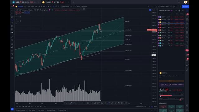Обзор секторов S&P500. Где покупать? смотреть онлайн