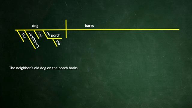 Диаграммы Рида-Келлогга Reed Kellogg diagrams смотреть онлайн
