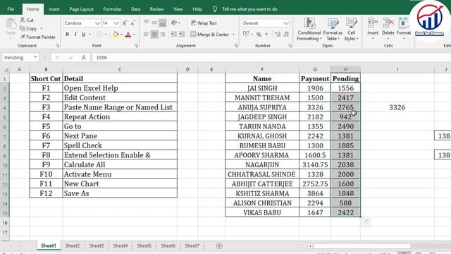 Excel Short-Cut Keys F1 to F12 with Detailed Explanation смотреть онлайн