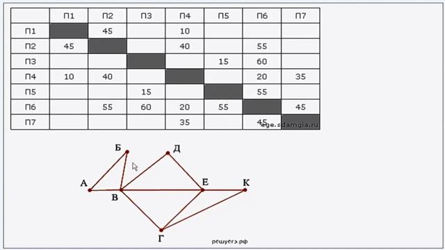 Еще один разбор задачи 1 ЕГЭ 2023 по информатике смотреть онлайн