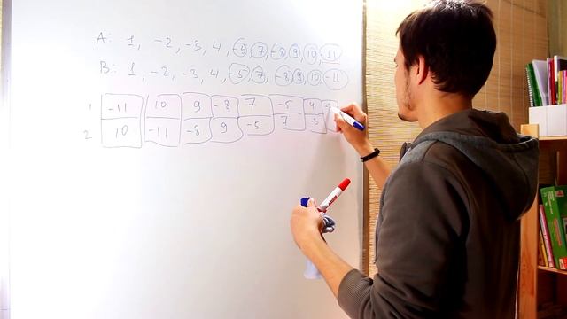 Решение задачи 19 из ЕГЭ по математике 2017. Подробный разбор. Профильный уровень. смотреть онлайн