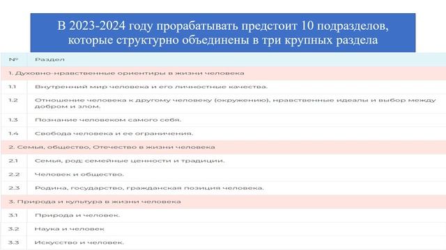 Итоговое сочинение 2023 2024! смотреть онлайн