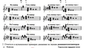Сольфеджио 4 класс Калинина ОТВЕТЫ Страница 25 Доминантсептаккорд Построение Разрешение Тональности
