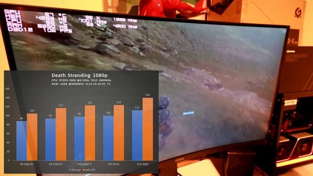 RTX 3060 Ti für 399€ ein guter DEAL?! ? 1080p 1440p Gaming Benchmarks vs. 3070 3080 RX 5600 5700 XT смотреть онлайн