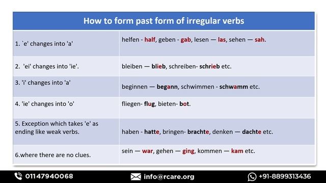 How to use Past Tense in German/ A2 Level/ Understanding of Past tense смотреть онлайн